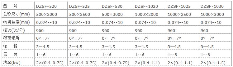 直线振动筛参数